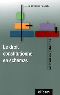 Le droit constitutionnel en schémas