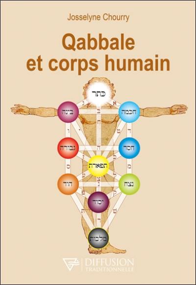 Qabbale et corps humain