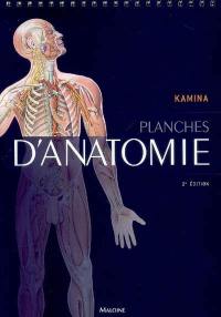 Planches d'anatomie humaine