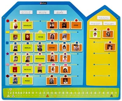 Tableau des présences et des absences