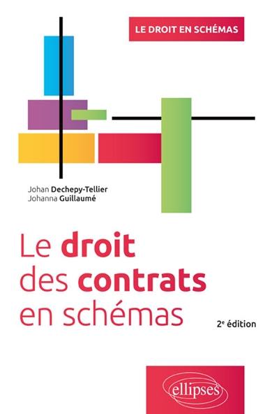 Le droit des contrats en schémas