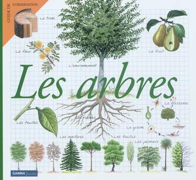 Les arbres