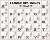 Langue des signes : alphabet