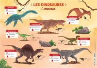 Les dinosaures : carnivores, herbivores