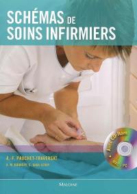 Schémas de soins infirmiers