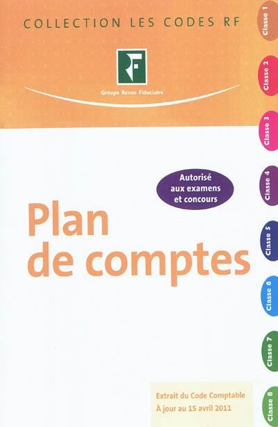 Plan de comptes : extrait du Code comptable