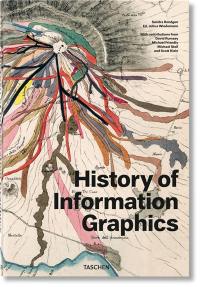 History of information graphics