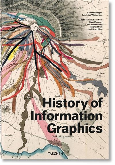 History of information graphics