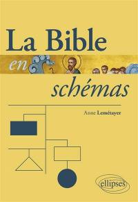 La Bible en schémas