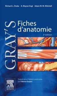 Gray's fiches d'anatomie