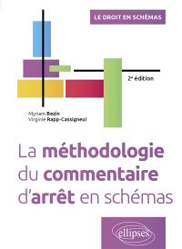 La méthodologie du commentaire d'arrêt en schémas