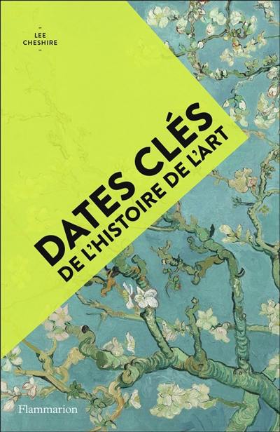 Dates clés de l'histoire de l'art