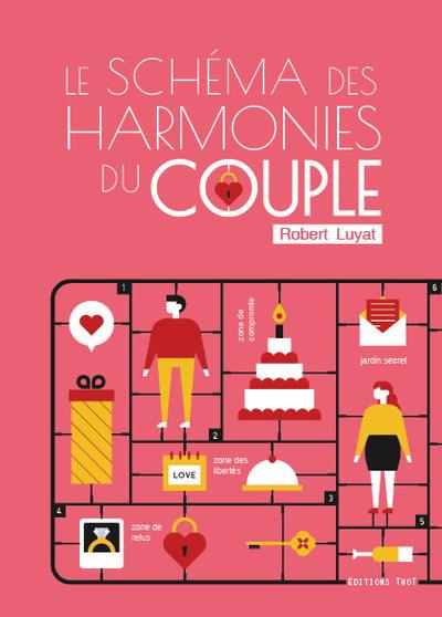 Le schéma des harmonies du couple