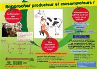 Rapprocher producteur et consommateurs !