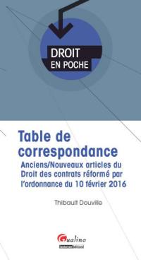 Table de correspondance : anciens-nouveaux articles du droit des contrats, du régime général et de la preuve des obligations réformé par l'ordonnance du 10 février 2016