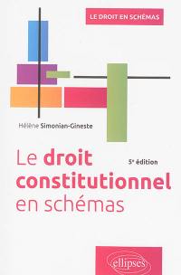 Le droit constitutionnel en schémas