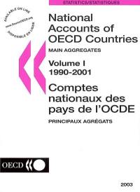 National accounts of OECD countries. Vol. 1. 1990-2001 : main aggregates = principaux agrégats. Comptes nationaux des pays de l'OCDE. Vol. 1. 1990-2001 : main aggregates = principaux agrégats