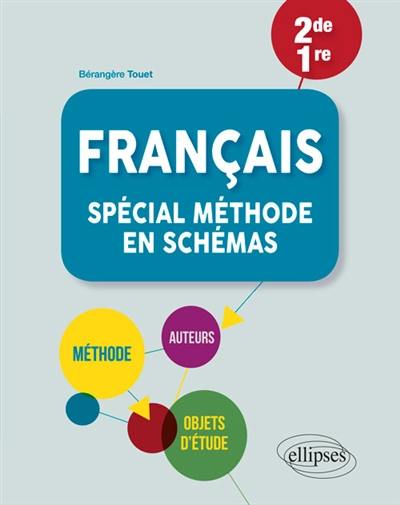 Français 2de, 1re : spécial méthode en schémas