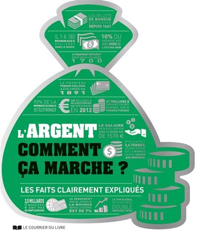 L'argent, comment ça marche ? : les faits clairement expliqués