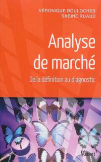 Analyse de marché : de la définition au diagnostic