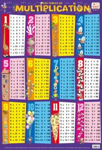 Les tables de multiplication