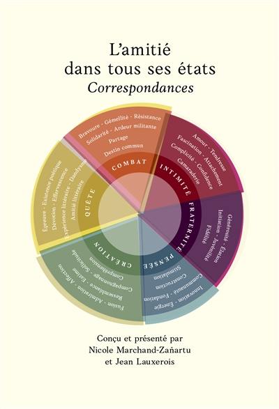 L'amitié dans tous ses états : correspondances