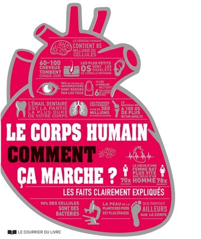 Le corps humain : comment ça marche ? : les faits clairement expliqués