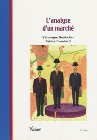 L'analyse d'un marché