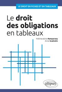 Le droit des obligations en tableaux