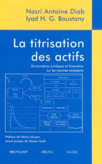 La titrisation des actifs : structurations juridiques et financières sur les marchés émergents