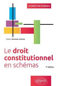 Le droit constitutionnel en schémas