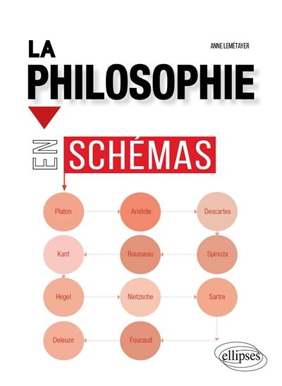 La philosophie en schémas