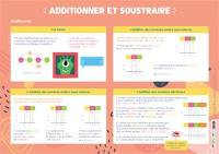 Additionner et soustraire